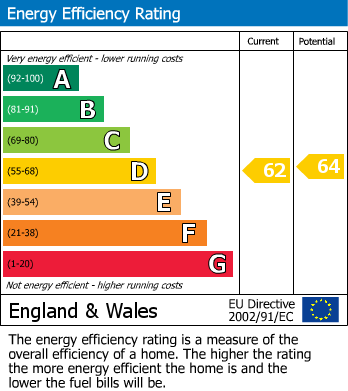 EPC For Fore Street, Brixham