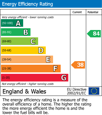 EPC For Galmpton Farm Close, Galmpton, Brixham