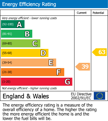 EPC For Burton Street, Brixham