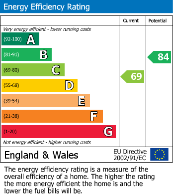 EPC For Packhall Lane, Brixham