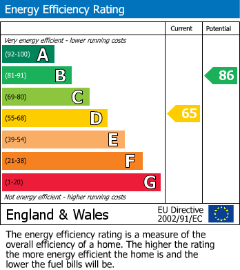 EPC For Alma Road, Brixham