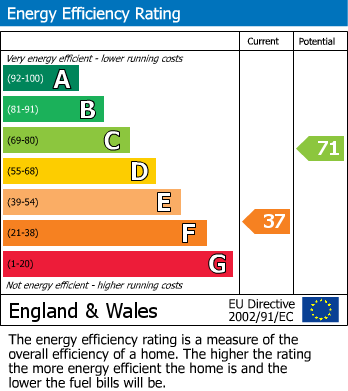 EPC For Fishcombe Road, Brixham