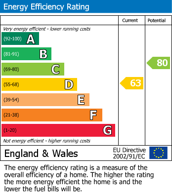 EPC For Holwell Road, Central Area, Brixham