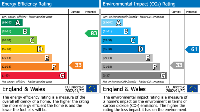 EPC For Marina Close, Wall Park, Brixham