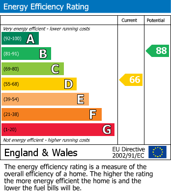 EPC For Sellick Avenue, Brixham