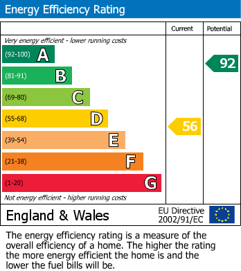 EPC For Speedwell Close, Brixham