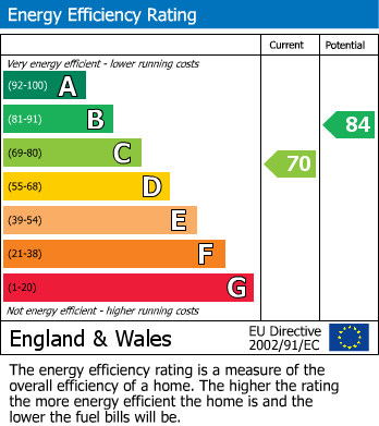EPC For Heath Rise, Heath Road, Brixham