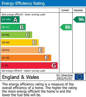 EPC For Higher Furzeham Road, Furzeham, Brixham
