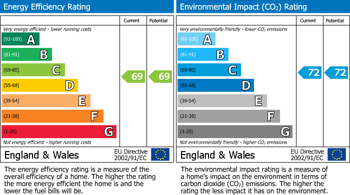 EPC For Fore Street