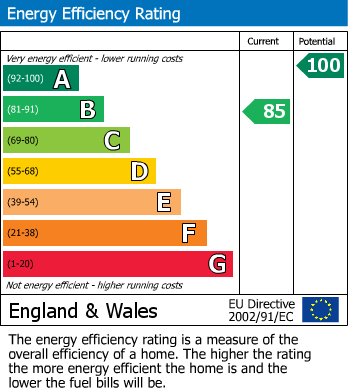 EPC For Cavern Road, Brixham