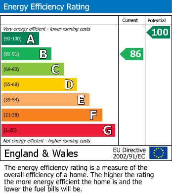 EPC For Cavern Road, Brixham