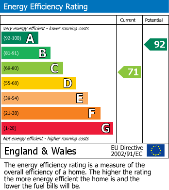 EPC For Rea Barn Close, Brixham