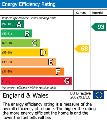 EPC For St Marys Square, Milton Street, Brixham