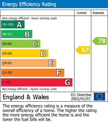 EPC For Lower Fowden, Paignton
