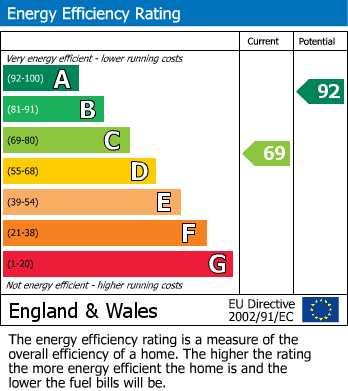 EPC For Station Hill, Brixham