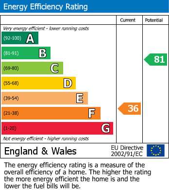 EPC For Wall Park Road, Brixham