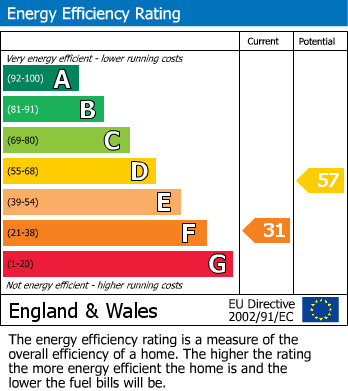 EPC For Garlic Rea, Brixham