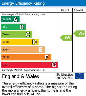 EPC For Heath Road, Brixham
