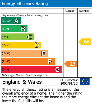 EPC For Greenway Road, Galmpton, Brixham
