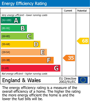 EPC For Rea Barn Road, Brixham
