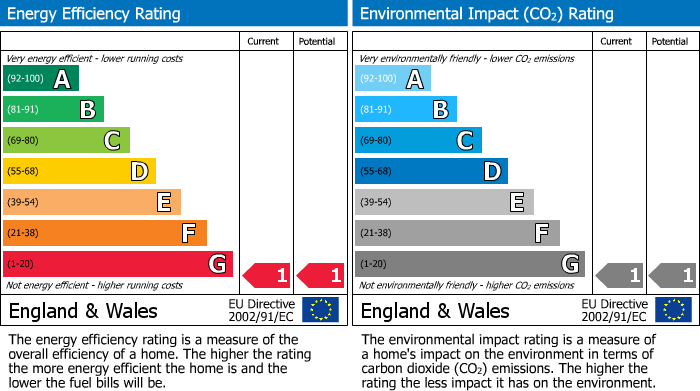 EPC For Greenswood Road, Brixham