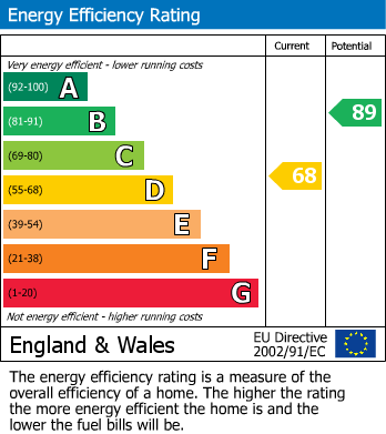 EPC For Wren Hill, Brixham