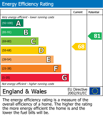EPC For Wall Park Road, Wall Park, Brixham