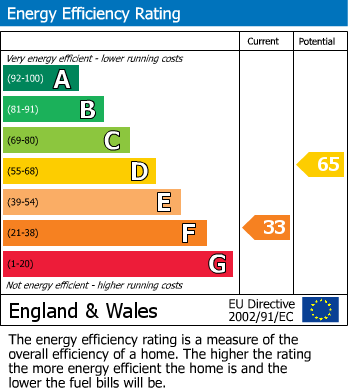 EPC For Polhearne Lane, Brixham