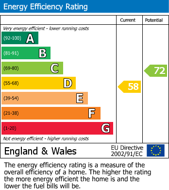 EPC For Mount Pleasant Road, Brixham