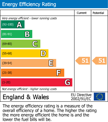 EPC For New Road, Brixham