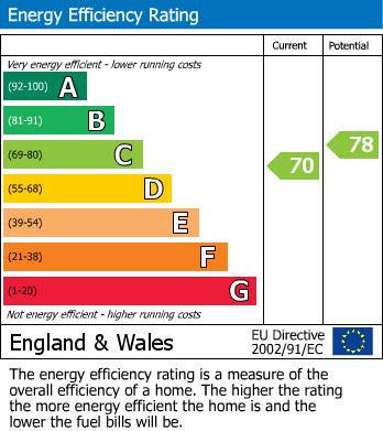 EPC For Upton Hill Road, Brixham