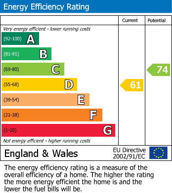 EPC For Great Rea Road, Brixham
