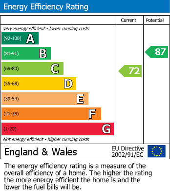 EPC For Castor Close, Brixham