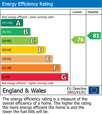 EPC For Meadowsweet Lane, Paignton