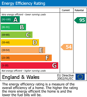 EPC For Rea Barn Road