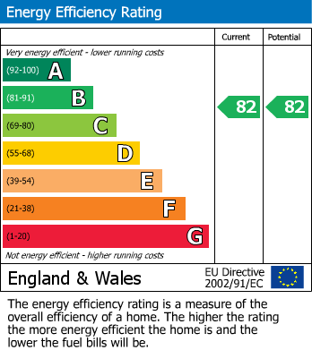EPC For Fore Street