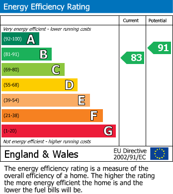 EPC For Mount Pleasant Road, Brixham