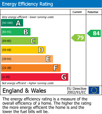 EPC For Rea Barn Close, Brixham
