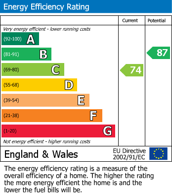 EPC For Church Street, Brixham