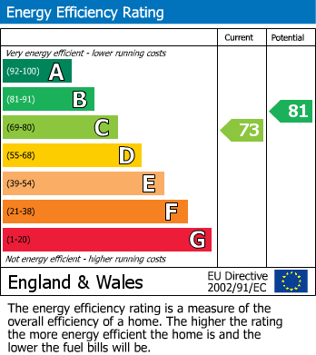 EPC For Cumber Close, Brixham