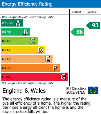EPC For Heritage Way, Brixham