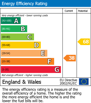 EPC For Lower Manor Road, Brixham