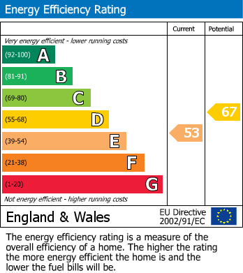 EPC For Copythorne Close, Brixham