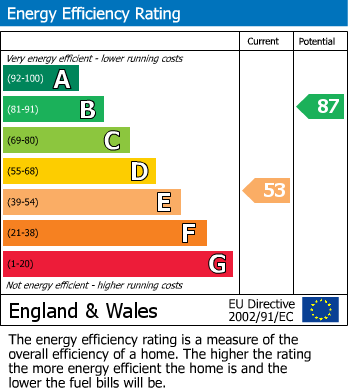 EPC For Hill Park Road, Brixham