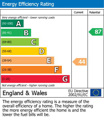 EPC For Polhearne Lane, Brixham