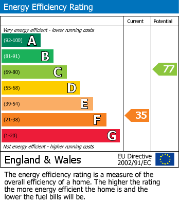 EPC For Overgang, Brixham