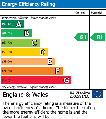 EPC For Middle Street, Harbour Area, Brixham