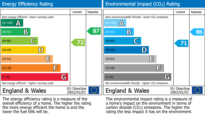 EPC For Rea Drive