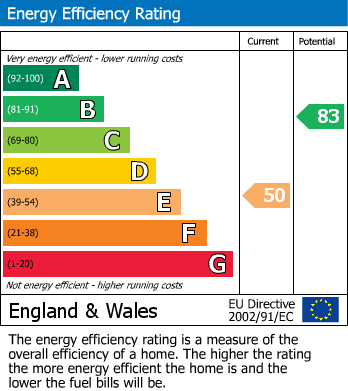 EPC For Elizabeth Avenue, Brixham