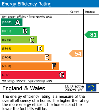 EPC For Bolton Street, Brixham